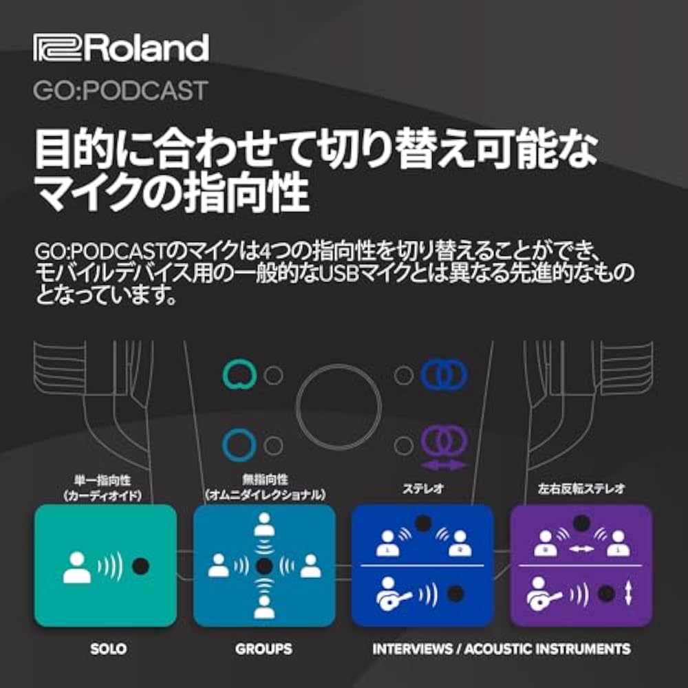 Roland Roland GO: PODCAST Compatible with iPhones and Android Smartphones and PC/Mac Directivity ...