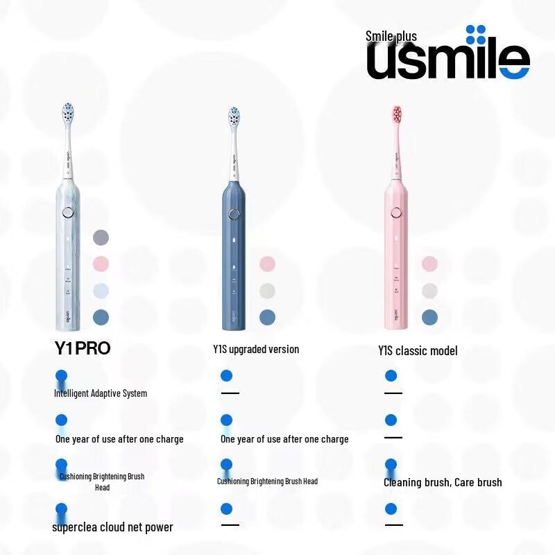 usmile Y1S Sonic Electric Toothbrush CN Plug (adapter Included)