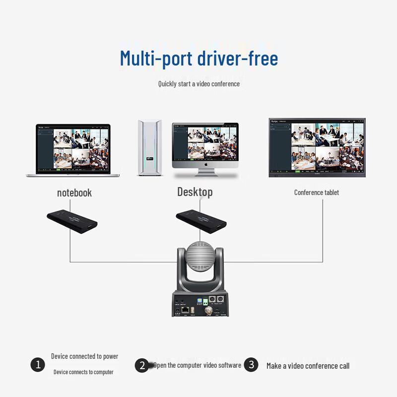 Runpu RP-HSW61K-20 4K 20x PTZ Video Conference Camera (CN version)