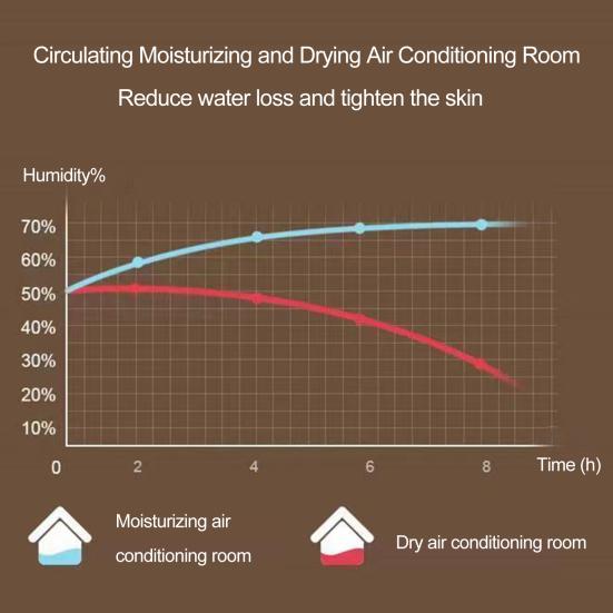 Přenosný mini osobní odpařovací chladič vzduchu se 3 rychlostmi LED světlem velkokapacitní nádržka na vodu osobní stolní klimatizační ventilátor