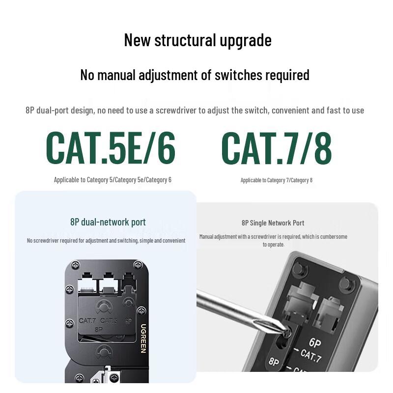 UGREEN Multi-Function Network Cable Crimping Tool