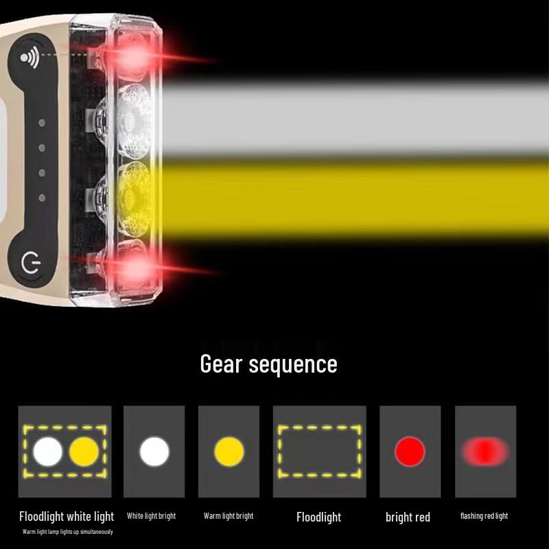 UOSULED Rechargeable Clip-on Sensor Headlamp