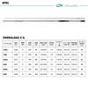 DAIWA Emeraldas X IL 86ML-J fishing rod