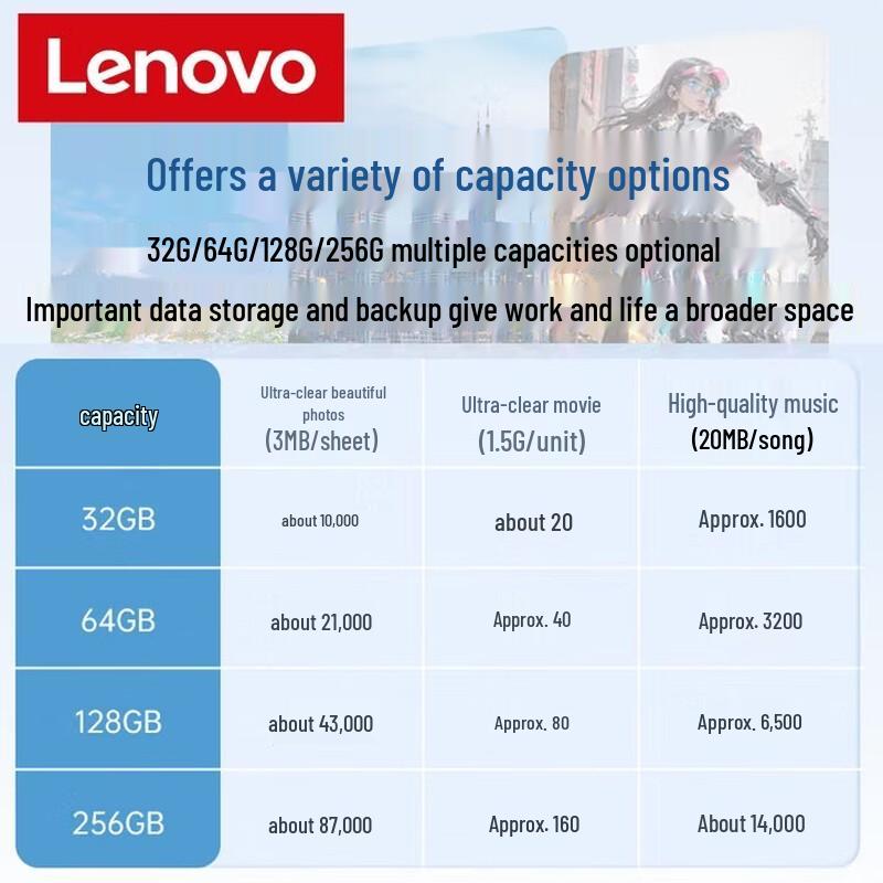 Lenovo Metal Dual-Interface USB 3.2 Type-C Flash Drive