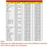 Auto Motorhauben Emblem Heckklappen Emblem KIA sportage ceed sorento cerato optima picanto rio soul k3 k5 stonic Aufkleber passend gztcv55