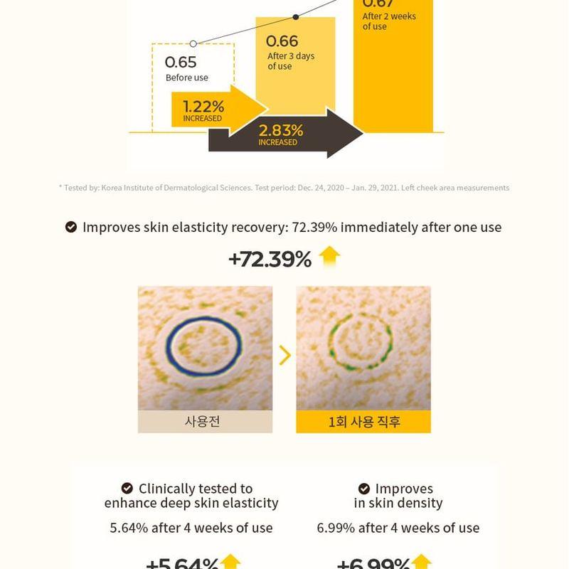 MISSHA Ampoule correctrice et raffermissante Vita C Plus