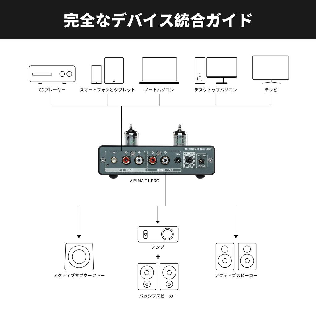 AIYIMA T1pro JAN5725W Valvola Tubo Vuoto Bluetooth Preamplificatore con HiFi Adatto per Alimentatore Attivo Incluso Trigger 5.1, QCC3040+NE5532, aptX-HD