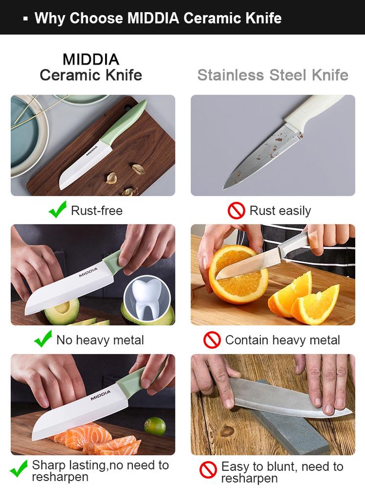 MIDDIA Advanced Ceramic 6-Inch Chef Obsidian Kitchen Knife with Black Japan PP Handle Laser Logo for Fruit Kitchenware