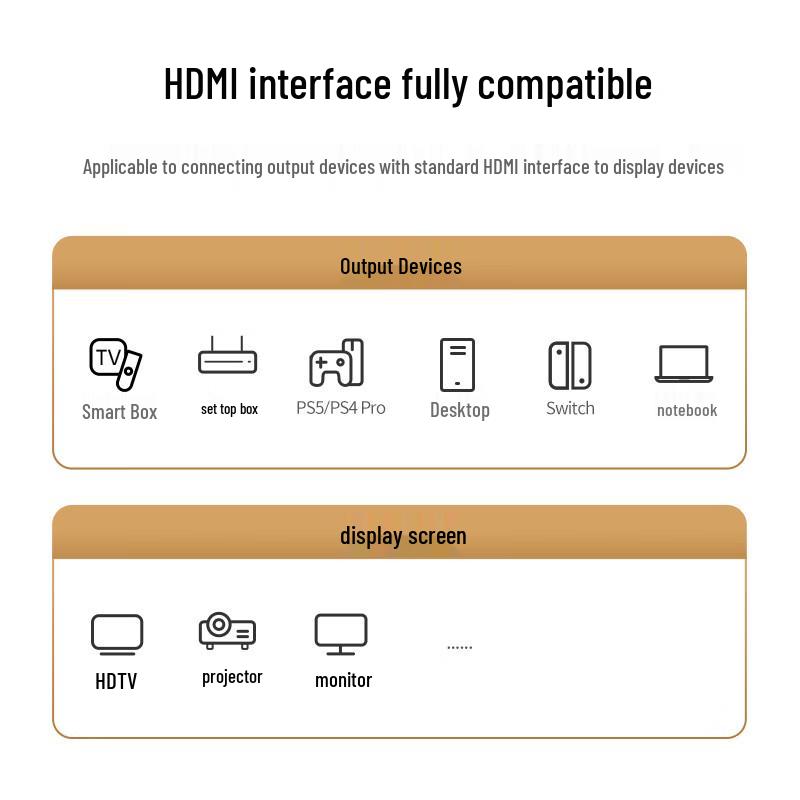UGREEN HDMI 2.0 Video Cable 60820