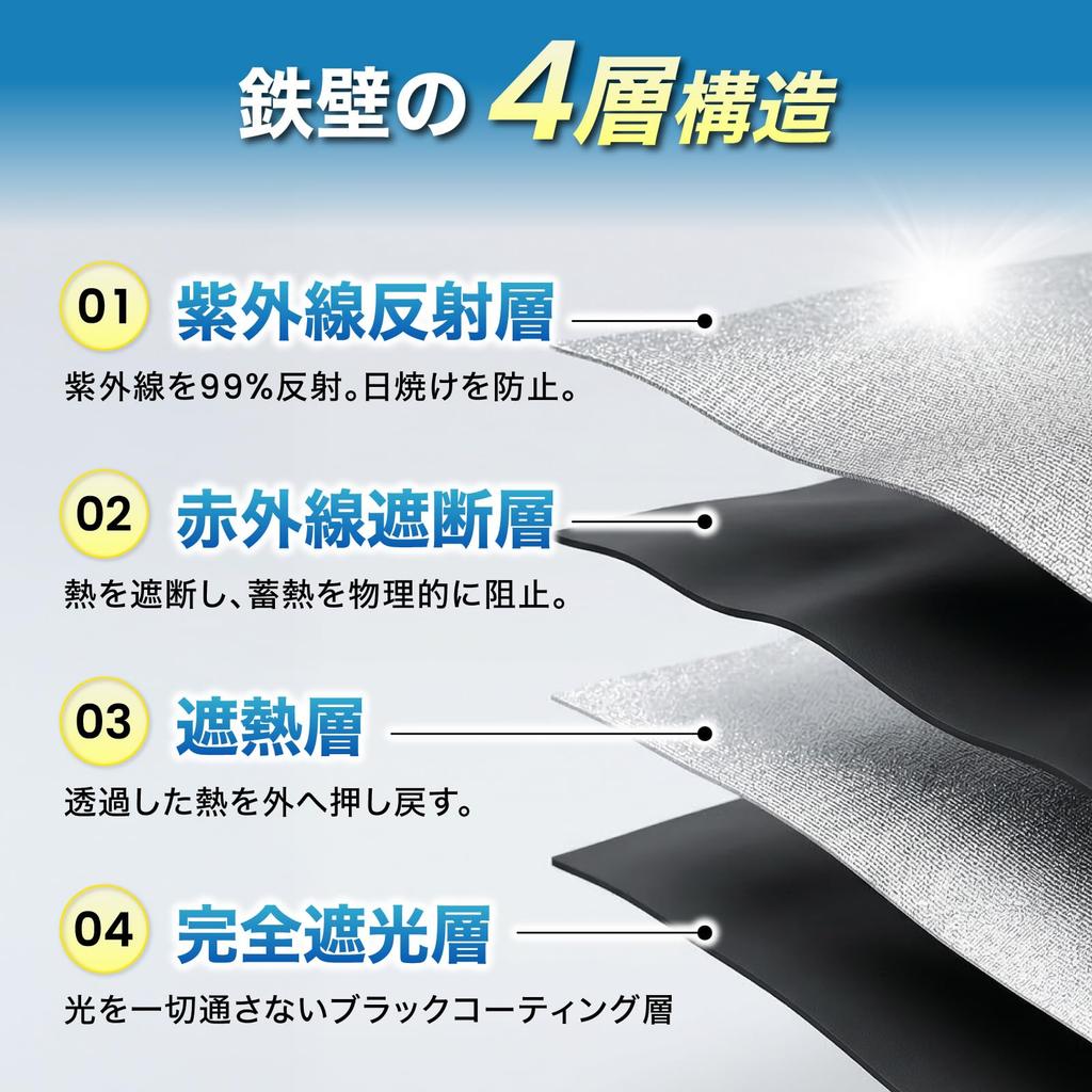 by an Automotive Craftworks RAV4 60 Series Front Sunshade Triangular Sunshade Vehicle Sunshade Accessory Car Camping Interior [Supervised Mechanic]