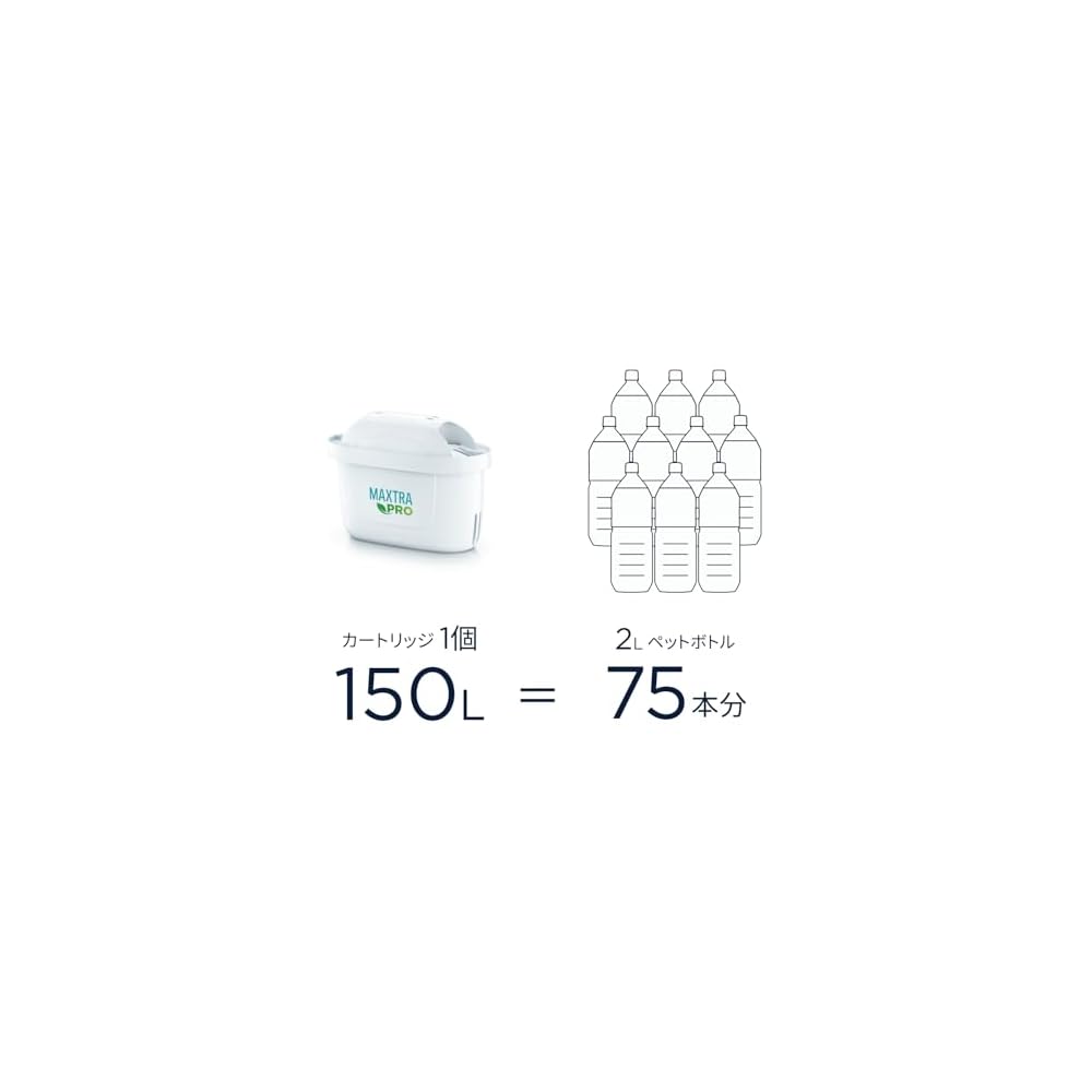 Brita Maxtra Pro Pure Performance Water Filter Pitcher Type Replacement Cartridges (6-pack)