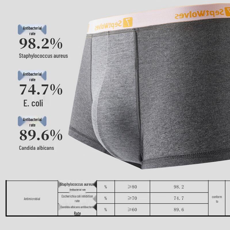 Septwolves Men's Pure Cotton Antibacterial Boxer Briefs 3-Pack