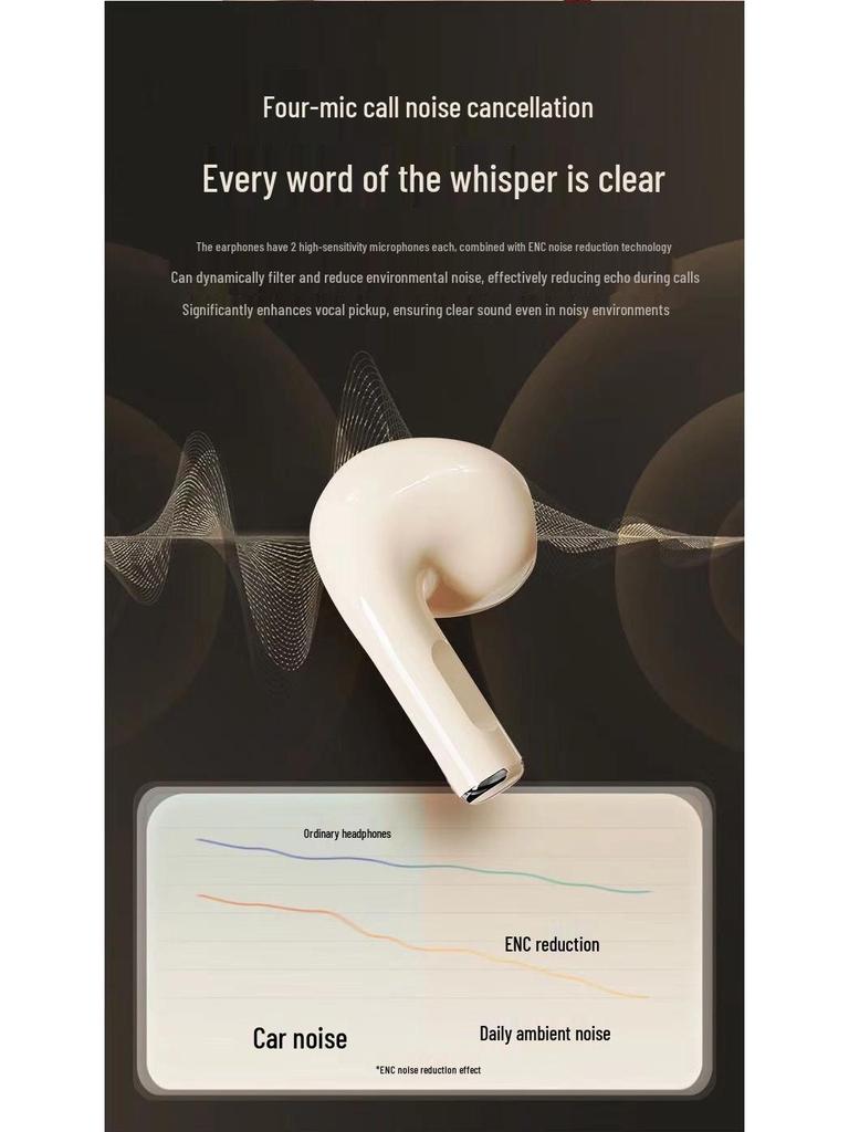 2025 High-Quality Wireless TWS Bluetooth Dual-Ear Sports Headphones