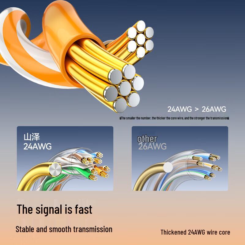 SAMZHE Cat6 Gigabit Ethernet Cable