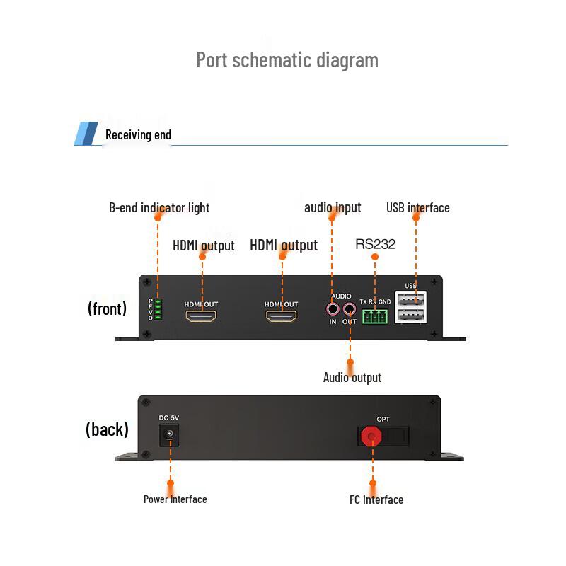 ZK-HDMI/F-RUAS Uncompressed HD HDMI Fiber Optic Extender