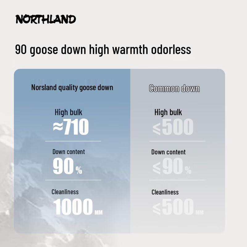 Nuoshilan Snowview Women's Lightweight Goose Down Jacket NDJFT2794E