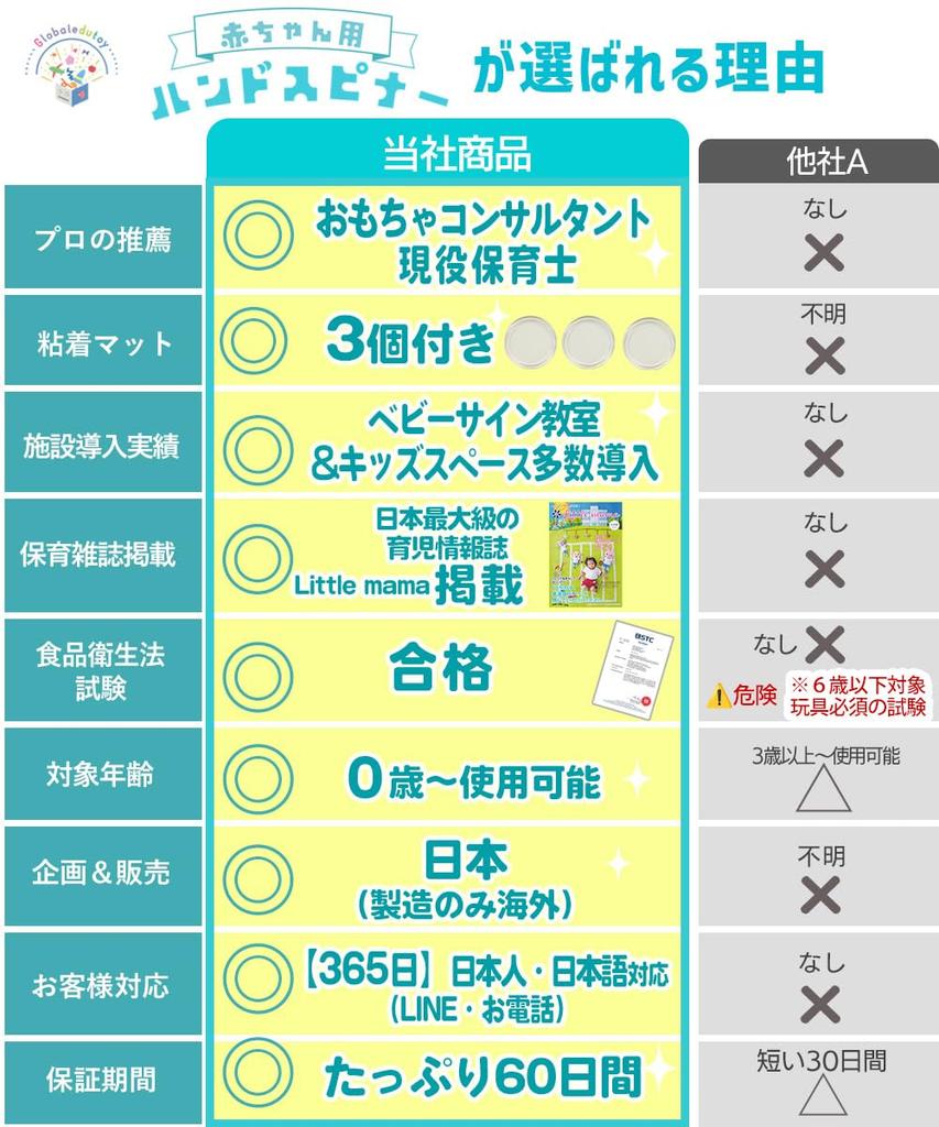 Sticky Mat Recommended by Educational Professionals and Featured in Popular Childcare Montessori Hand Spinner for Passed Food Sanitation Law Bath Toy