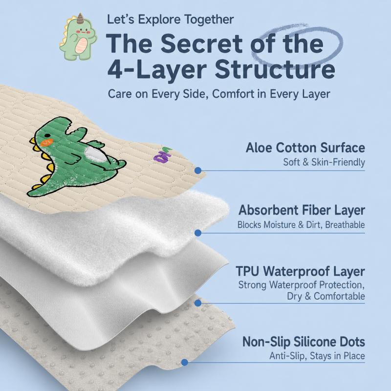 Reusable Waterproof Incontinence Bed Pad With Absorbent Layer, Non-Slip Backing, Cartoon Print Mat For Children, Adults, Elderly, Pets And Home Use