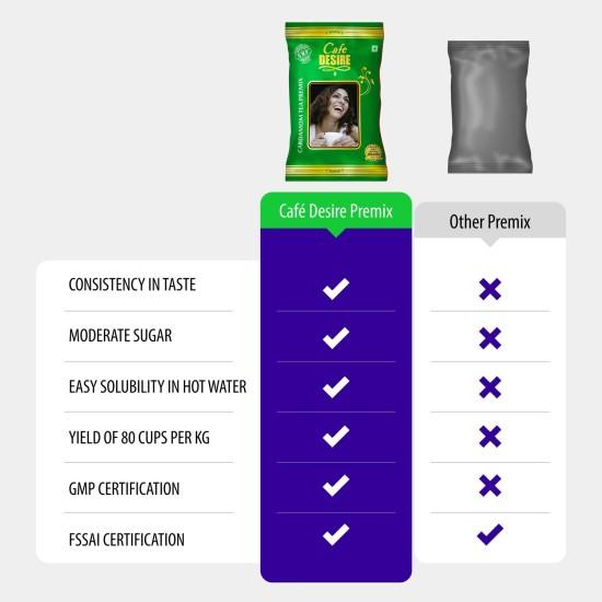 Cafe DESIRE I DRINK SUCCESS Instant Tea Premix | Cardamom Flavour | Taste as Home-Made | Prepare Manually - Add Hot Water | Tea Powder suitable f