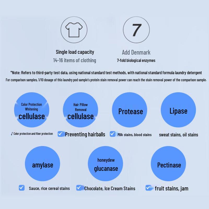 No.1 Member Store 3-in-1 Laundry Detergent Pods