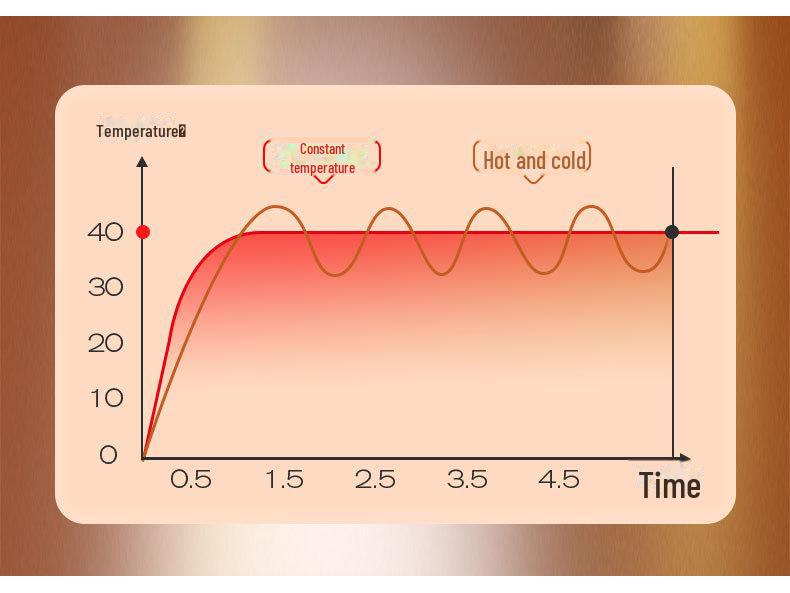 Kompaktní energeticky úsporný stolní ohřívač pro rychlé zimní vytápění