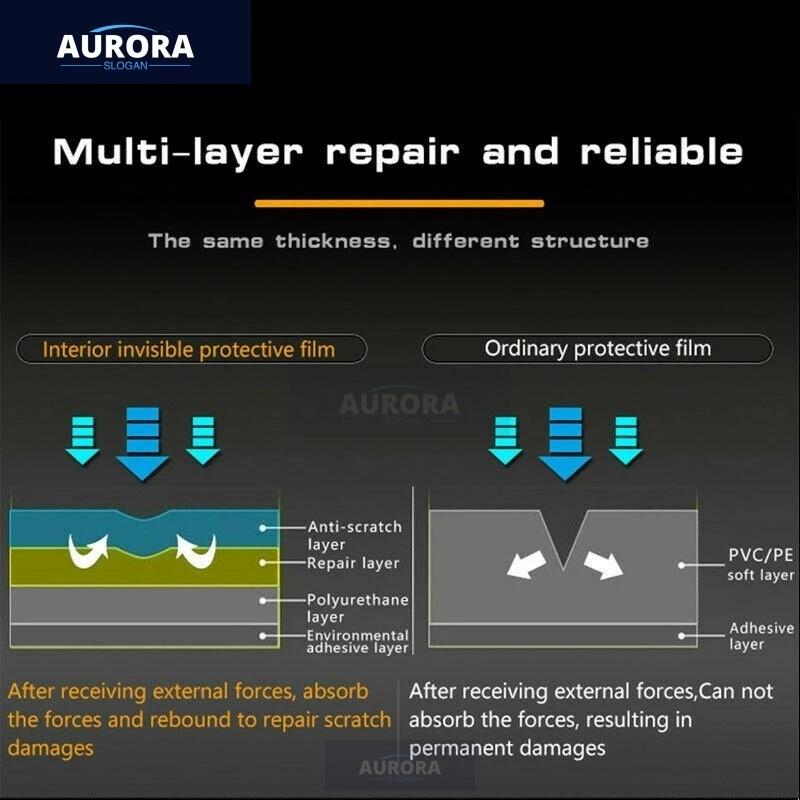For VOLKSWAGEN GOLF 17-19 MK7/MK7.5 Dashboard Transparent TPU Protective Film Anti-scratch Repair Film Accessories Refit