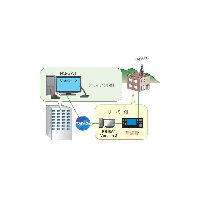 RS-BA1 Version 2 Icom IP Remote Control Software