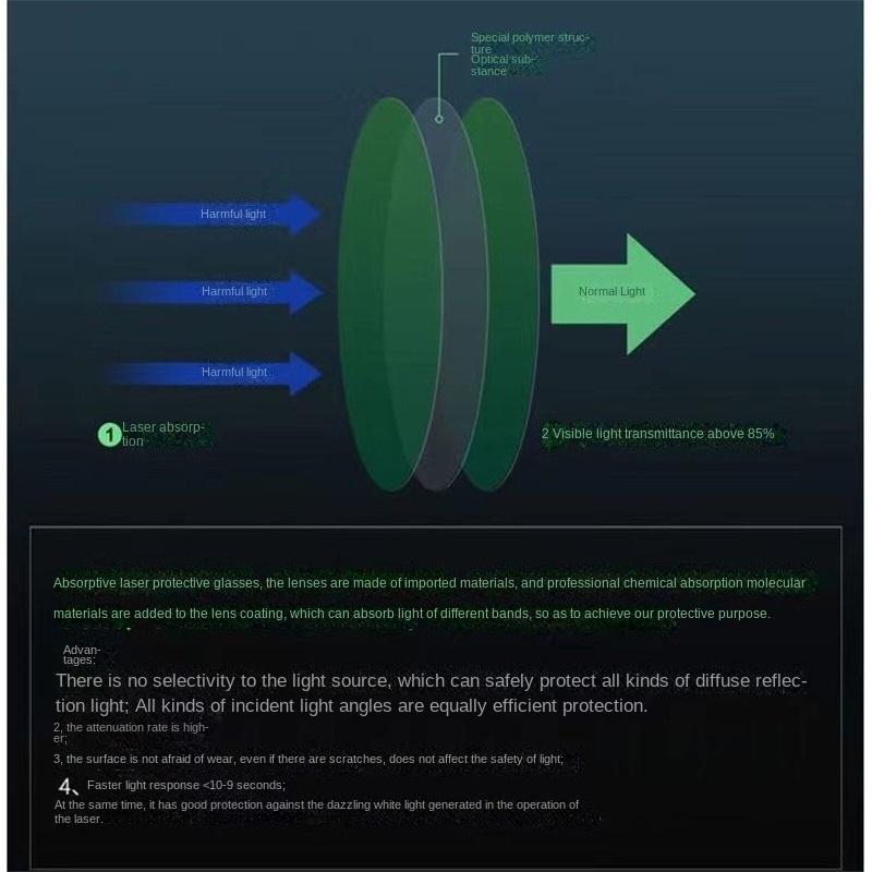 Lunettes de protection coupe-vent pour soudage électrique au laser soudage à l'arc à l'argon deux lunettes de protection 1064 nm
