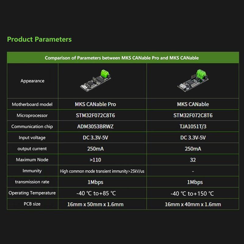Canable Usb To Pcan Canbus Debugger Analyzer Adapter Module Isolated Vesc Xdrive Klipper