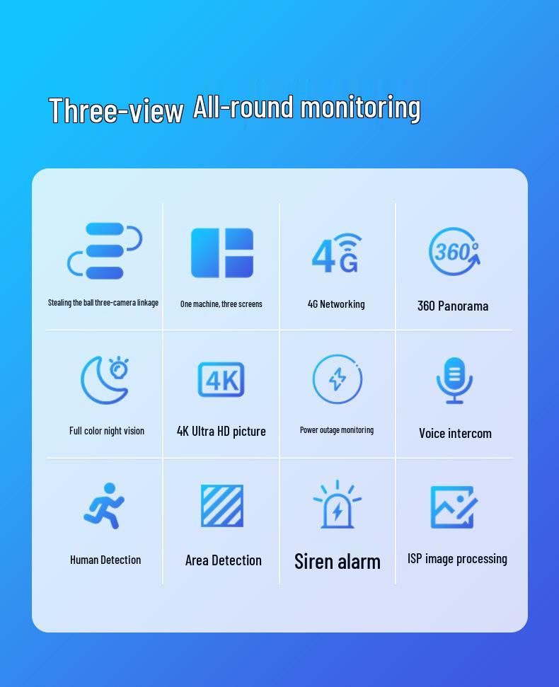 Outdoor 360° Multi-Lens Camera with Triple-Screen Monitoring