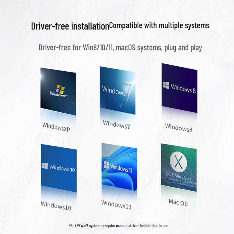 Ugreen USB 3.0 To RJ45 Gigabit Ethernet Adapter (CN Version)