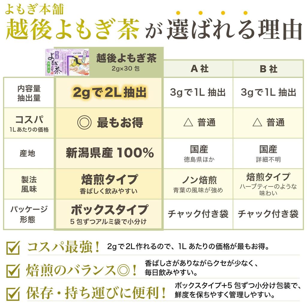 Echigo Mugwort 50 Tea Bags X 3 Healthy Large Made In Gift Tea, Boxes, Tea, Capacity, Japan, Additive-Free, Caffeine-Free, Pesticide-Free, Roasted,