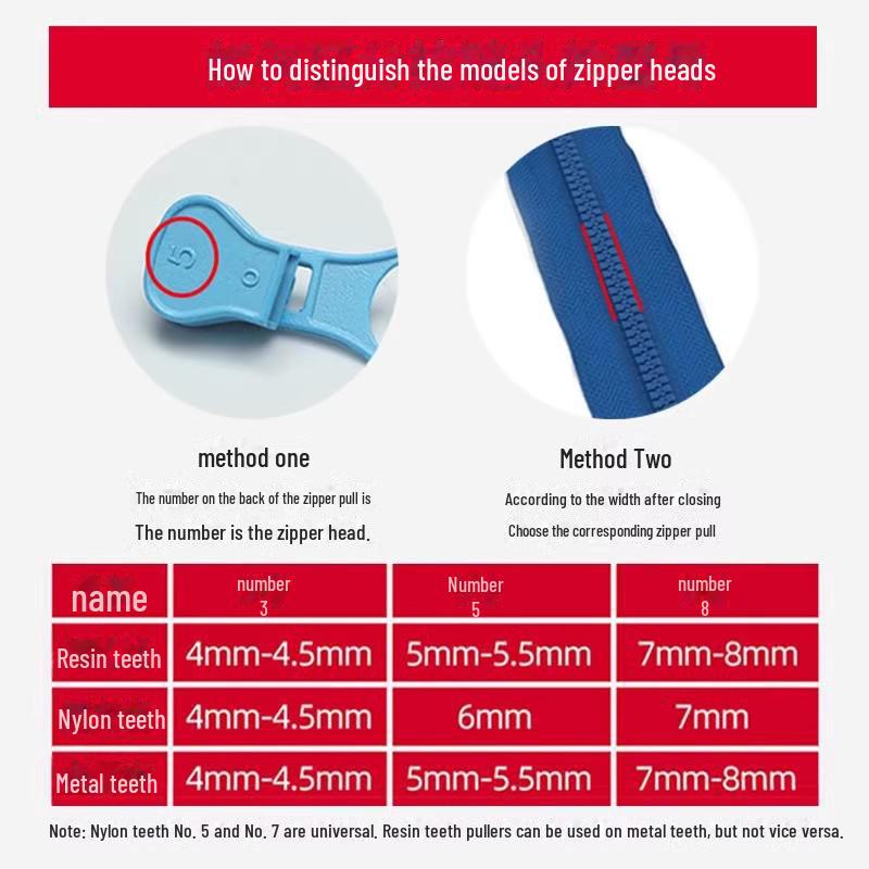 Kit universal de reparare a capului fermoarului metalic: Înlocuiește nr.. 5 și Nu. 8 capete de fermoare din rășină