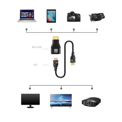 Female To Male USB Adapter Plug Converter Projection 8K 60Hz HighDefinition Video Cable Extender for PC Laptop Projector