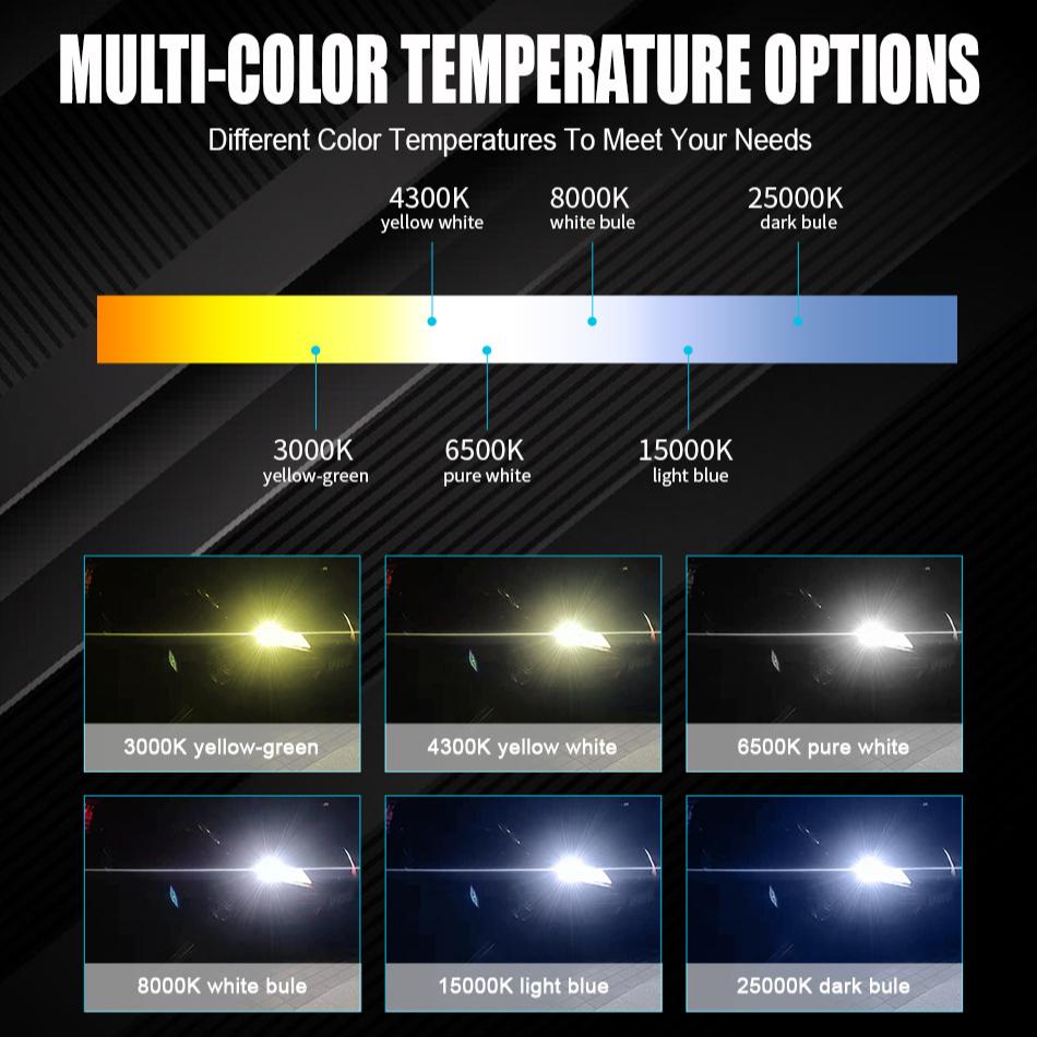 2Pcs LED Car Headlight H4 H7 H1 H8 H9 H11 9005 9006 HB4 6000K 50000LM Auto LED Lamp