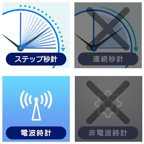 MAG Wall Clock, Analog, Radio-Controlled, Radio Wave Reception ON/OFF, Diameter 34.0cm, Temperature, Humidity, Environmental Guidelines, Calendar, Rok