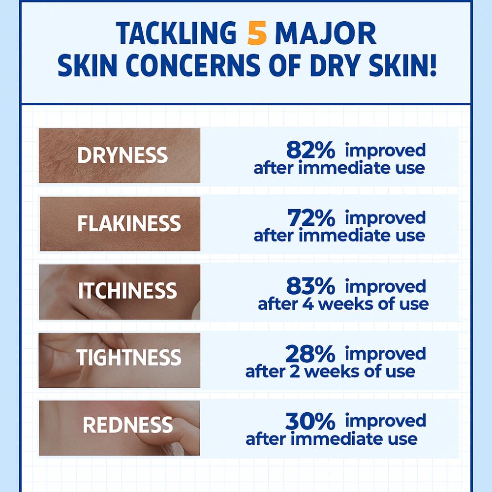 Dr.G The Moisture Barrier D Intense Cream 100mL