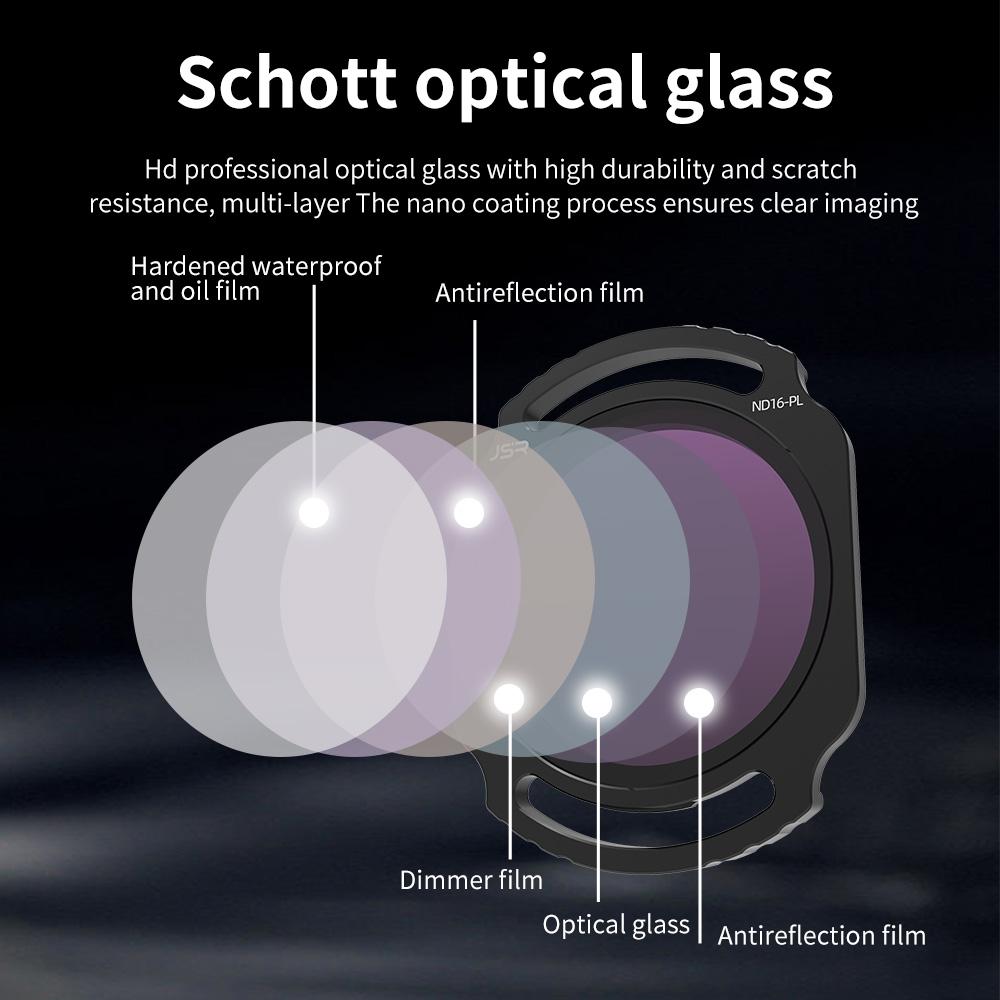 Lens Filter for DJI O1 Air Unit Pro Avata 1 Optical Glass Lenses UV CPL ND8 ND16 ND11 ND61 for DJI O1 Pro Avata 1 Accessories
