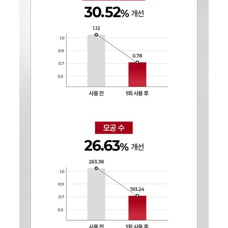 MEDIPEEL - Red Lacto Collagen Pore Lifting Sun Screen
