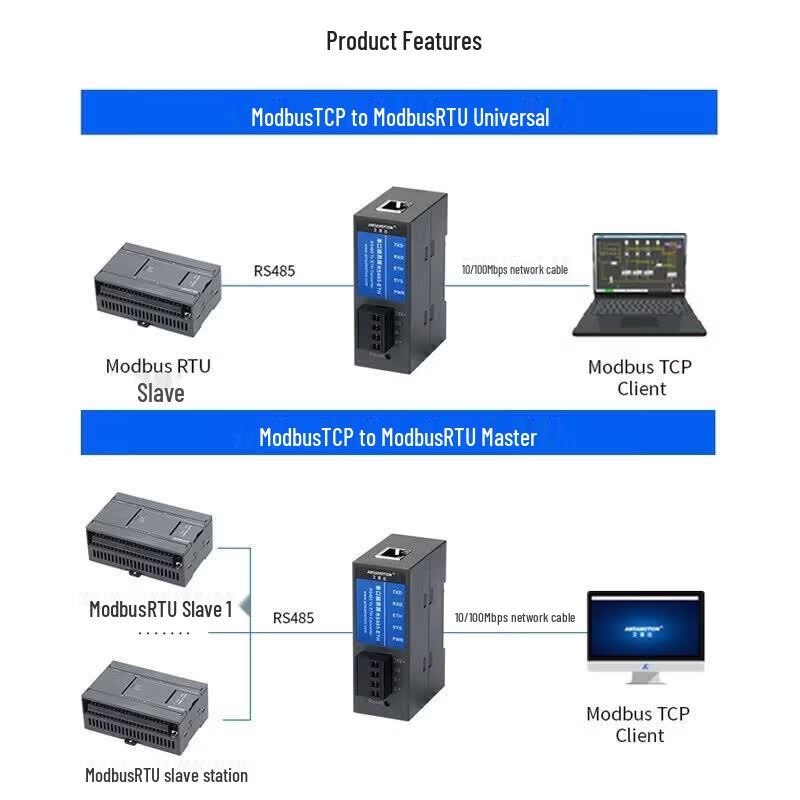 Aimosun RS232 to WiFi Serial Server Module