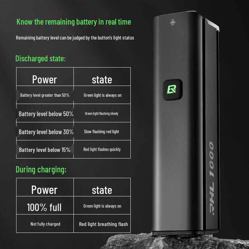 Rockbros Rechargeable Bike Light Set
