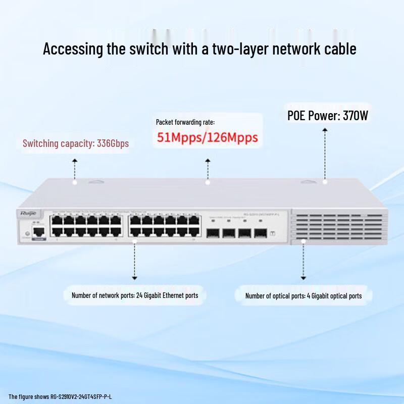 Ruijie 24-Port Gigabit PoE Managed Switch