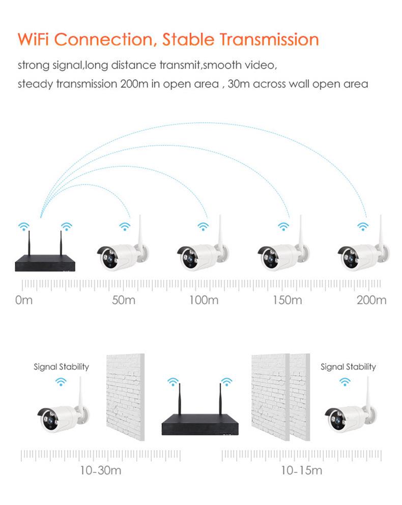 Outdoor Waterproof Wireless CCTV Home Monitoring Camera Kit