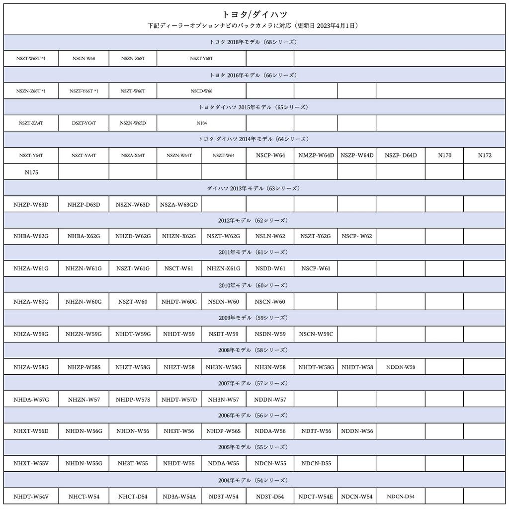 OTORAM Compatible/Replaceable Toyota Daihatsu Eclipse Rear Camera Connector To External Navigation System Rear Camera