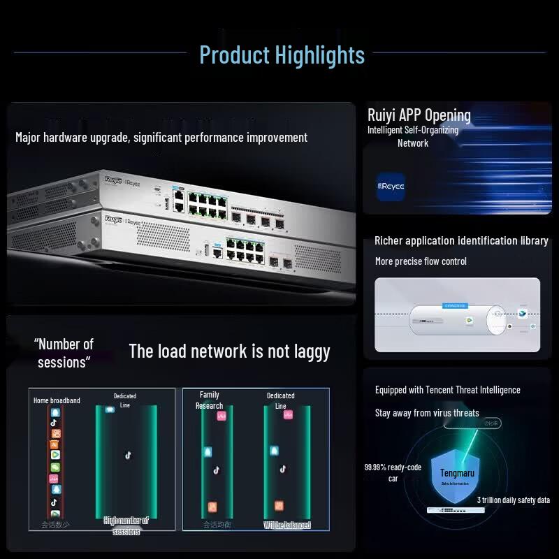 Ruijie Enterprise Integrated Gateway VPN Router