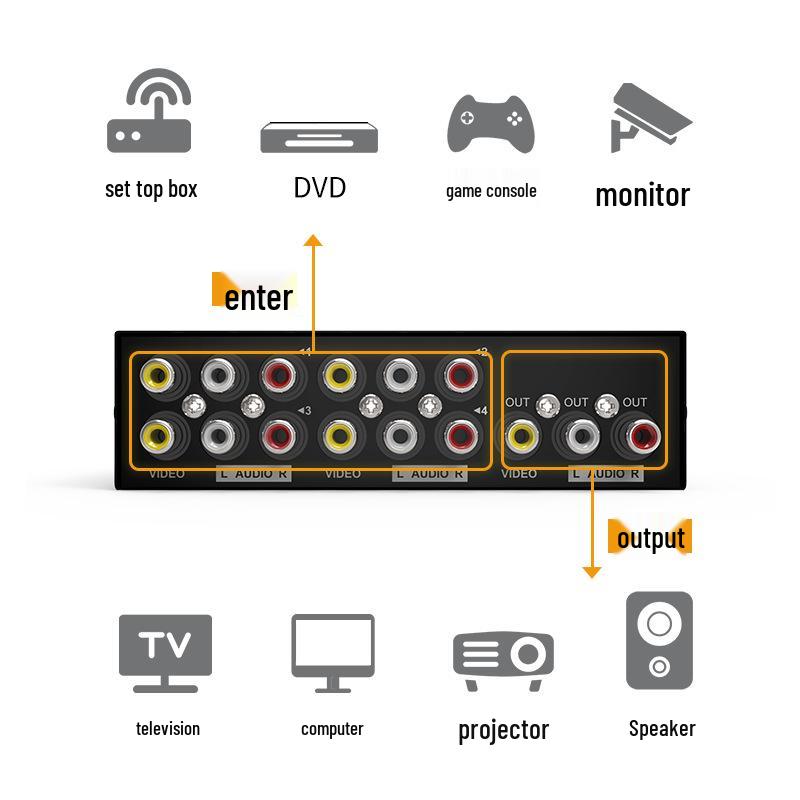 Maxtor 4x1 AV Switcher: 4-Port Video & 2-Port Audio Switch