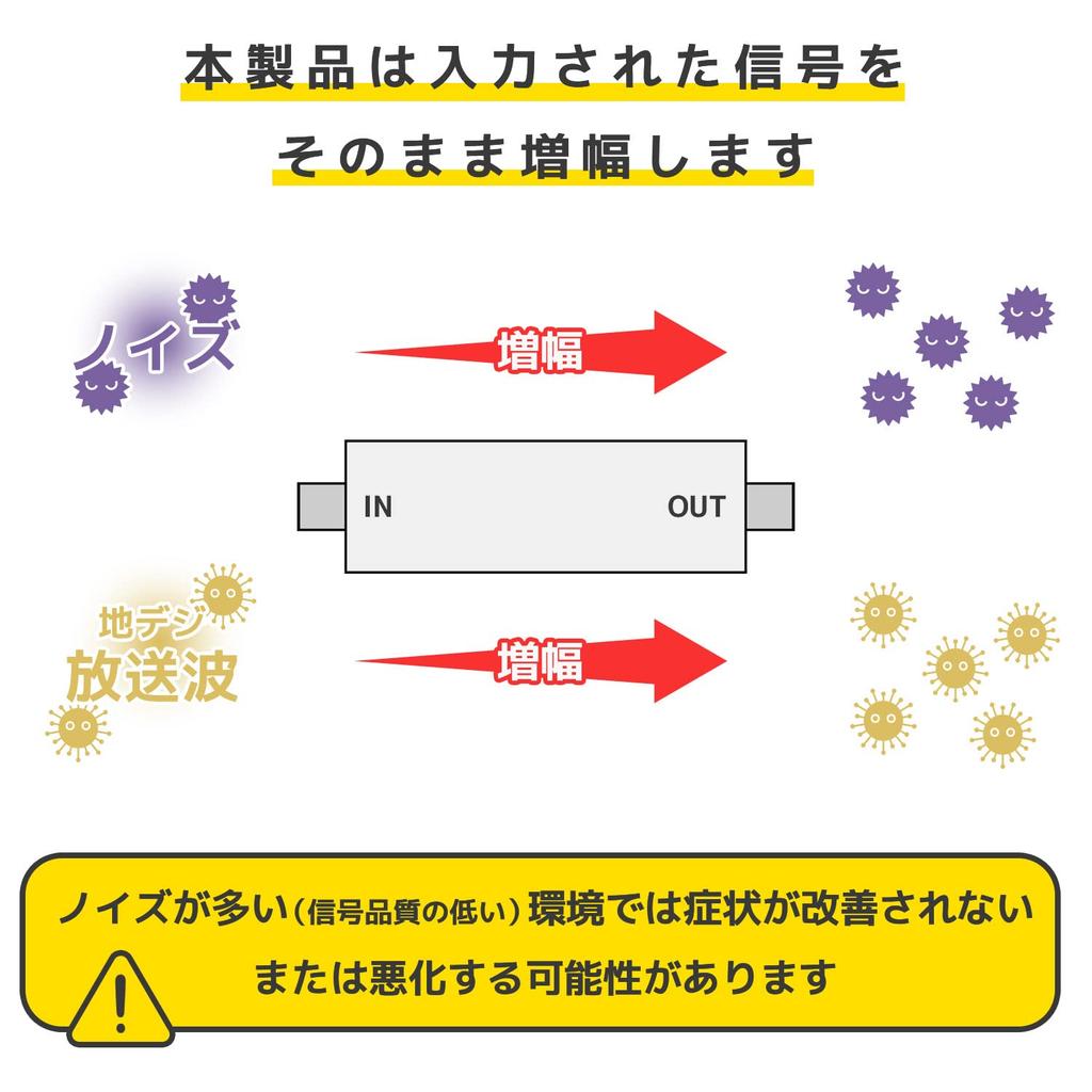 HORIC Antenna Booster, Indoor/Digital Terrestrial Broadcast (UHF/VHF) Relay Type, HAT-ABS024
