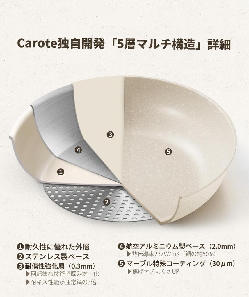 Tigaie Adâncă CAROTE cu Inducție Gaz Fără PFOA și Alte Marmură Dăunătoare Ușor la Perfect pentru Prăjit și Toată Căldura Perfectă pentru Confortabil Garanție Capac,