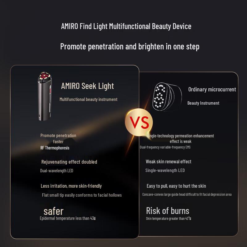 Migoo R1 Pro Multifunctional Facial Beauty Device