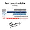 Vandoren B Clarinet Reed Le Pic 56 Hardness 3 (10 Pieces)